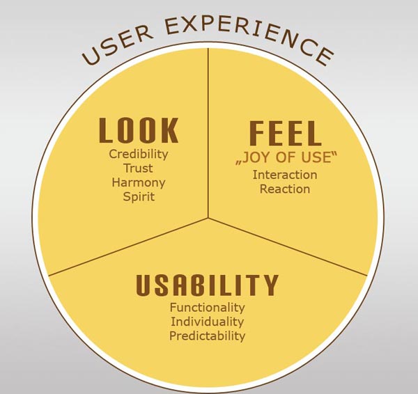 user-experience