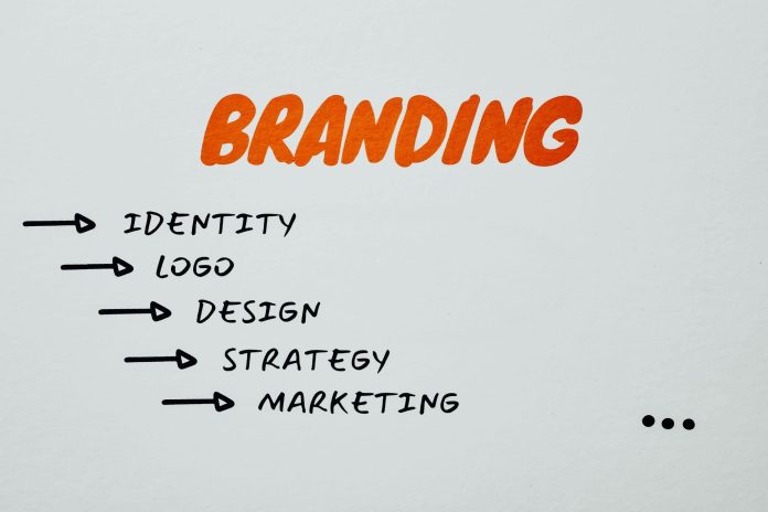 Branding flowchart showing identity, logo, design, strategy, and marketing.